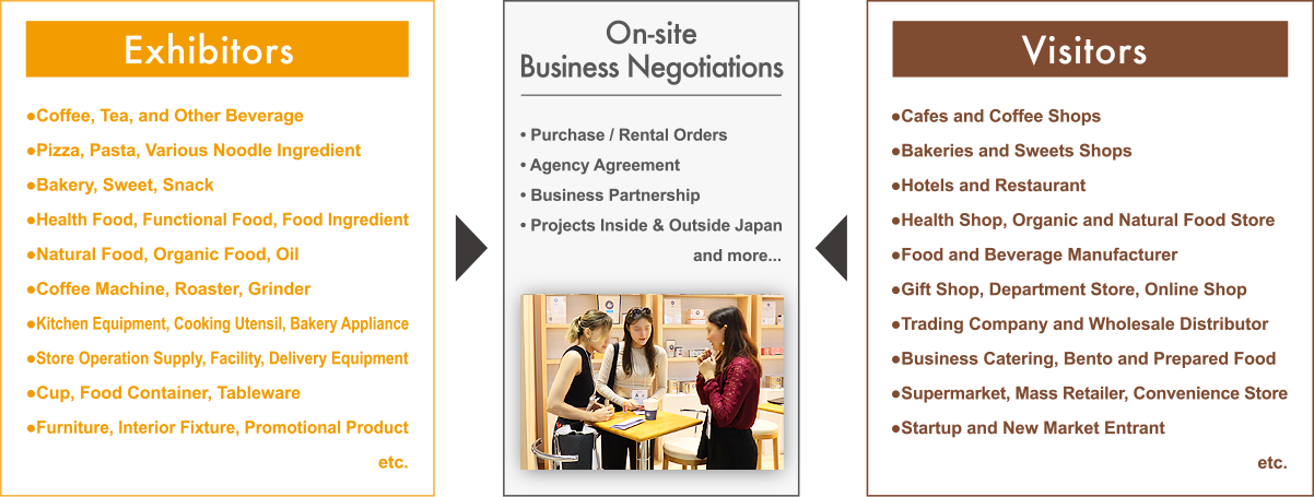 Exhibitors/Visitors On-site Business Negotiations