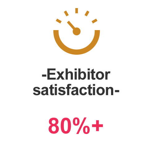 Exhibitorʼs satisfaction