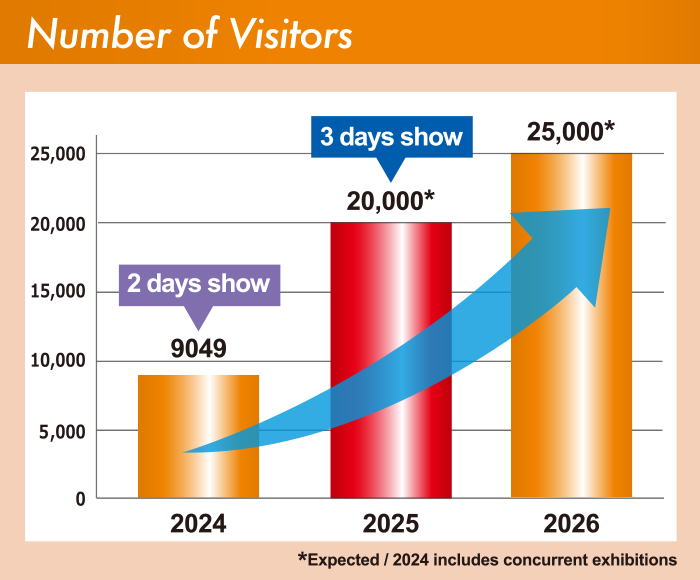 Number of Visitors